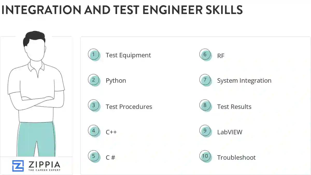 Integration and test engineer skills