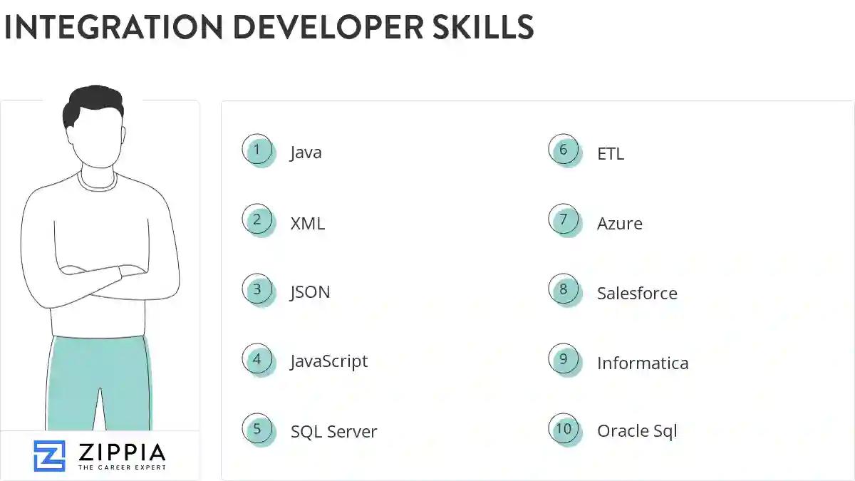 Integration developer skills