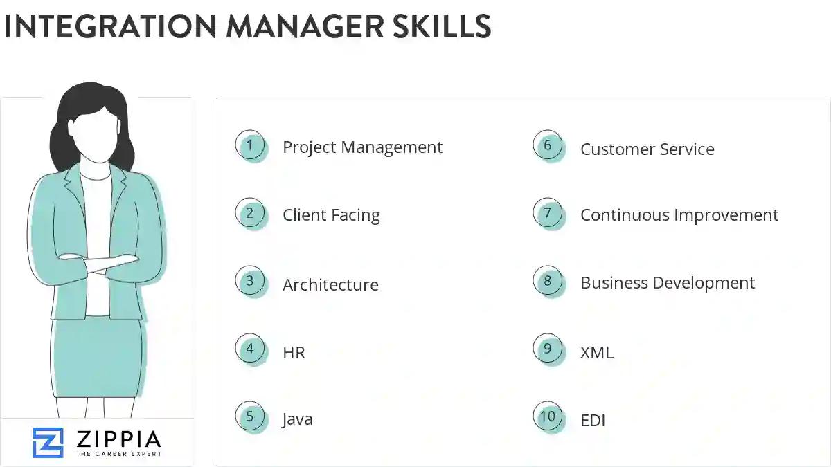 Integration manager skills