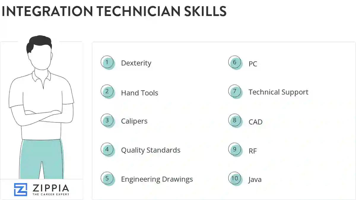 Integration technician skills