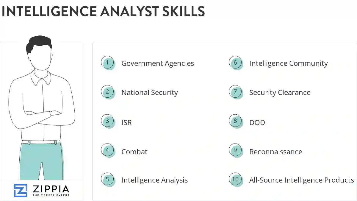 Intelligence analyst skills