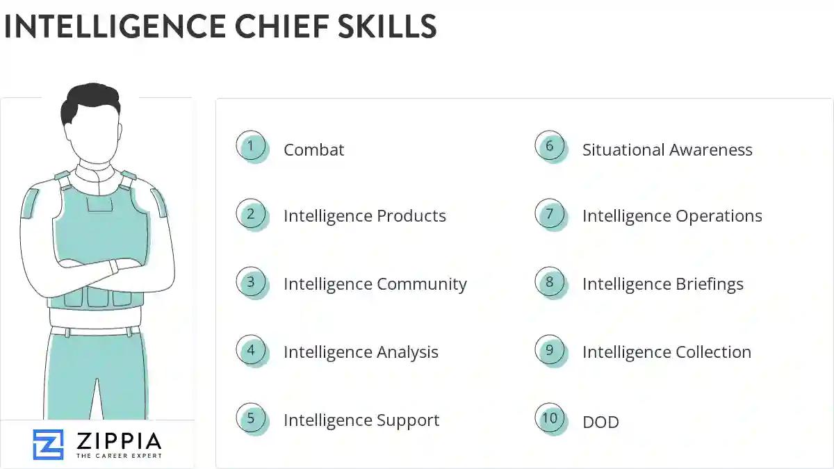 Intelligence chief skills