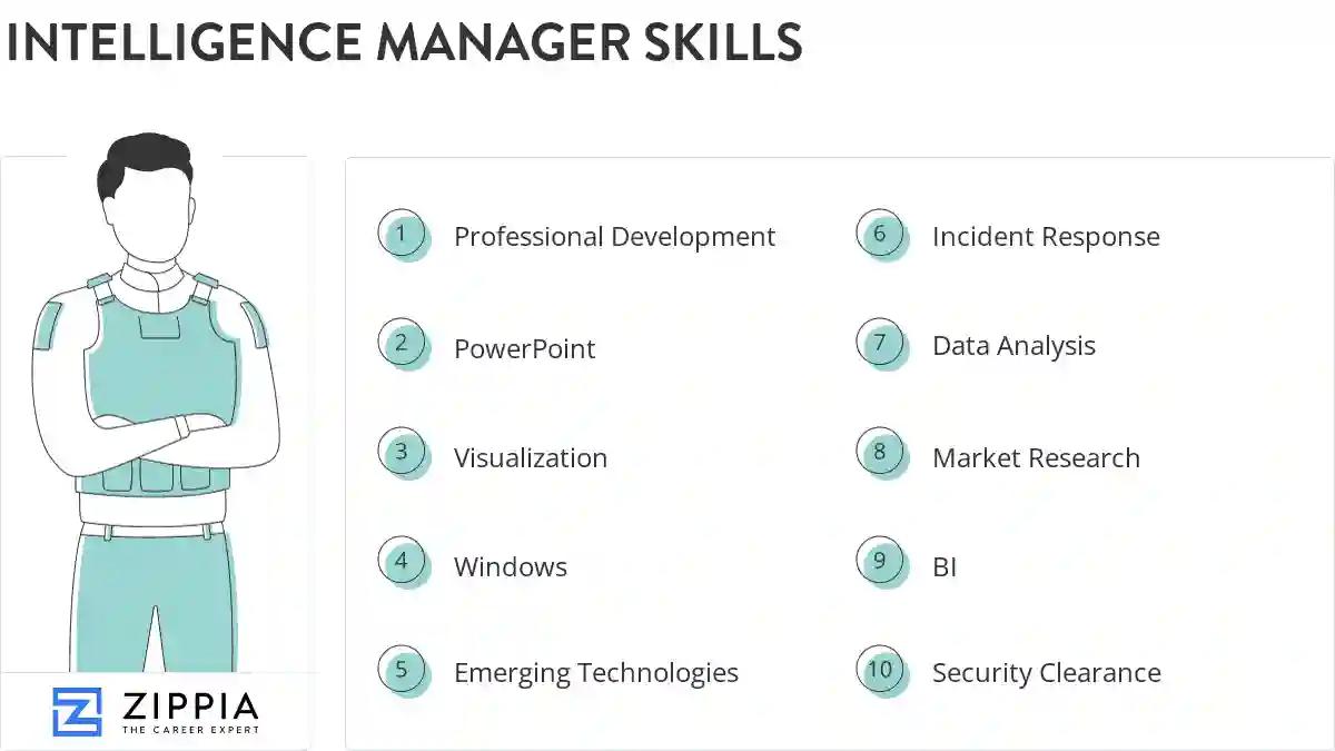 Intelligence manager skills