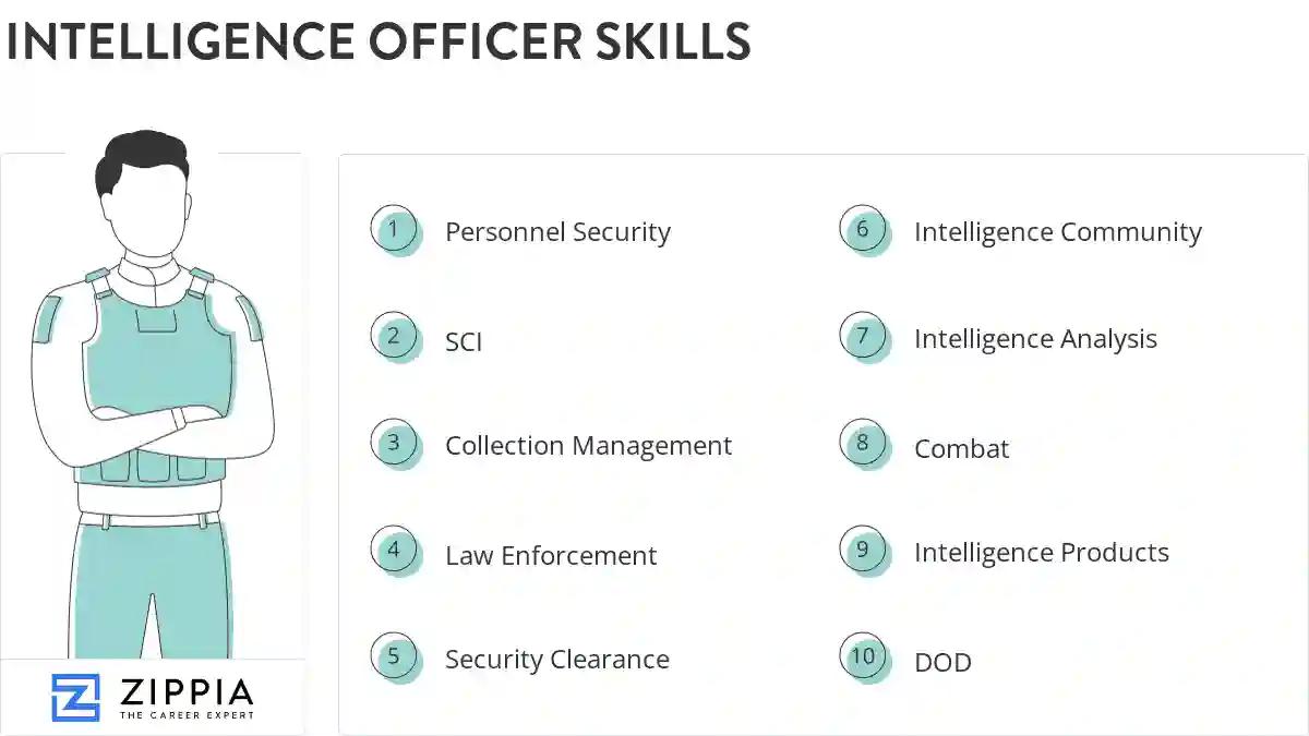 Intelligence officer skills