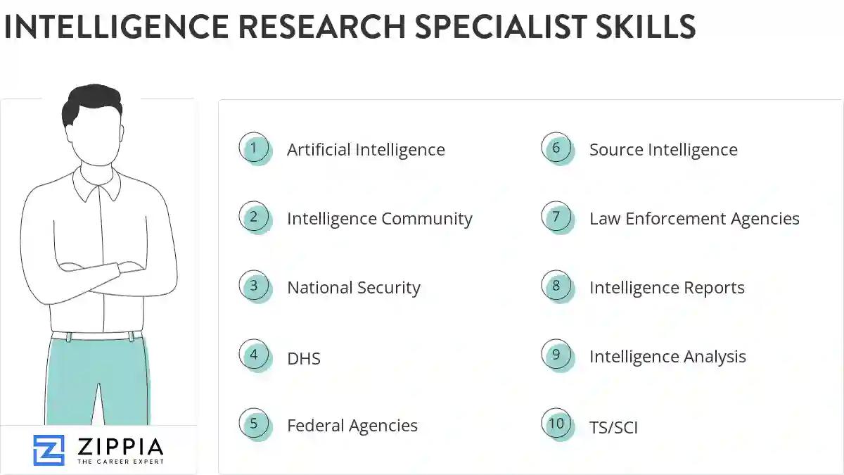 Intelligence research specialist skills