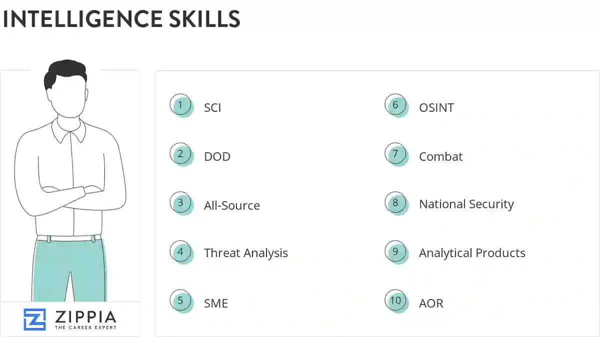 Intelligence skills