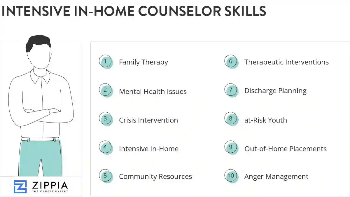 Intensive in-home counselor skills