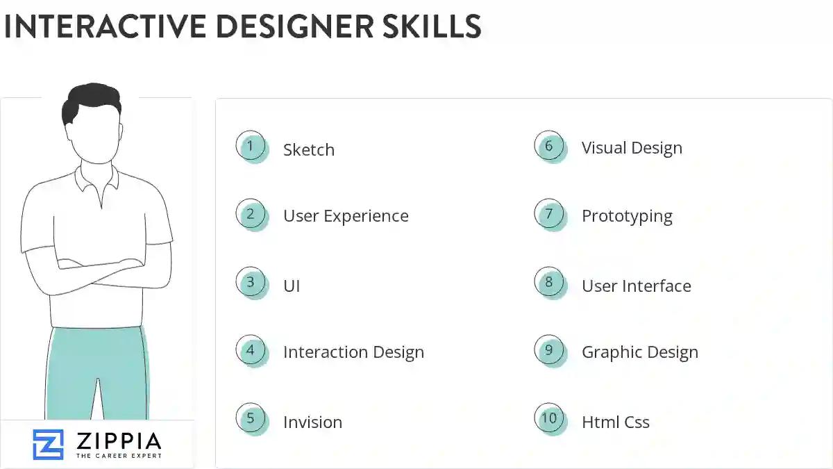 Interactive designer skills