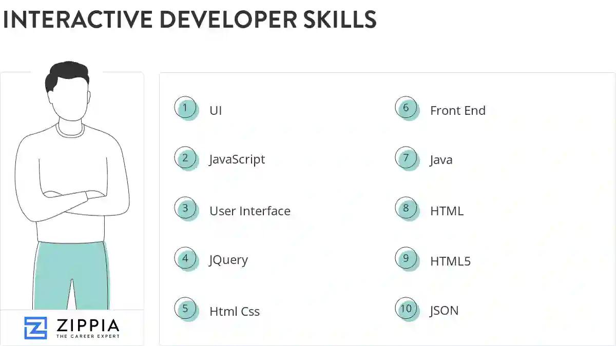 Interactive developer skills