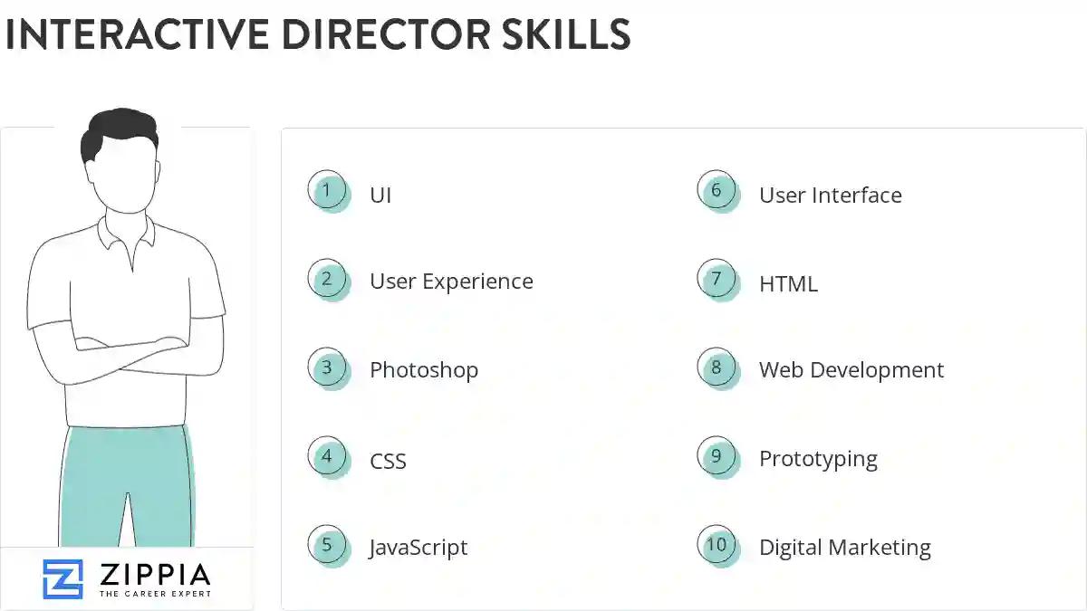 Interactive director skills