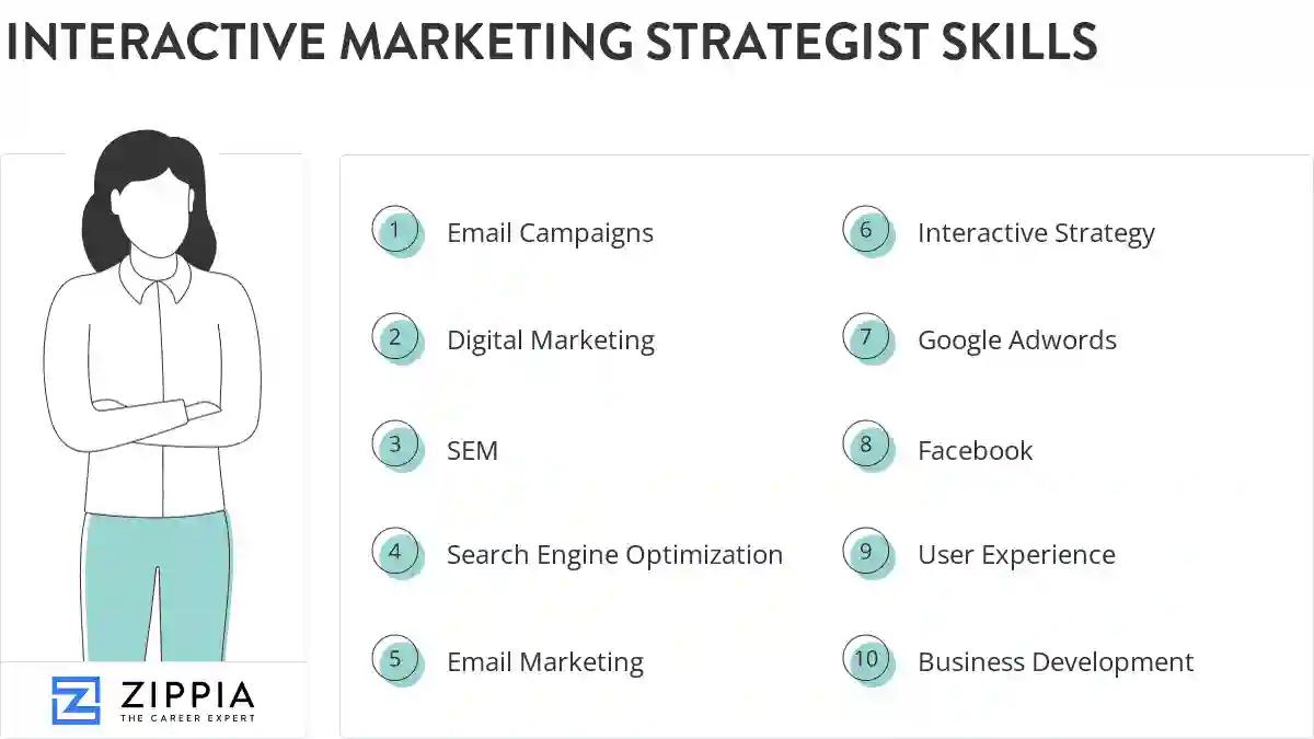 Interactive marketing strategist skills