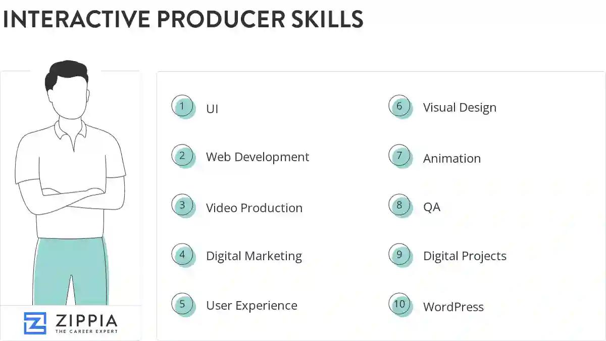Interactive producer skills