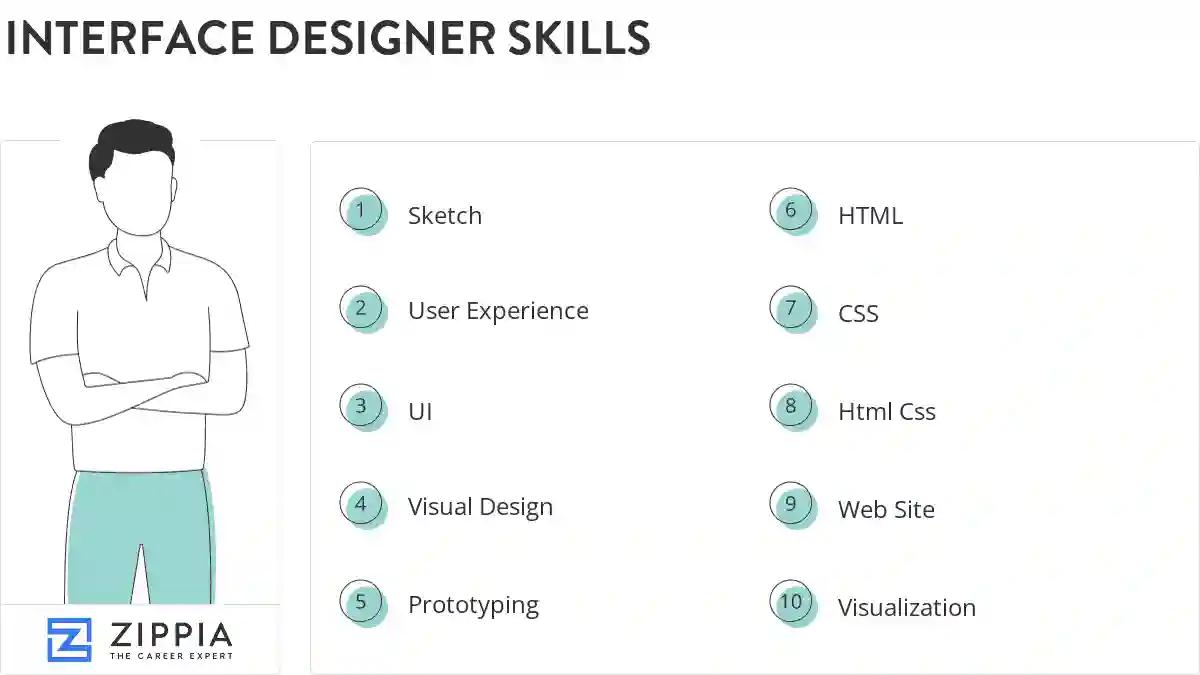 Interface designer skills