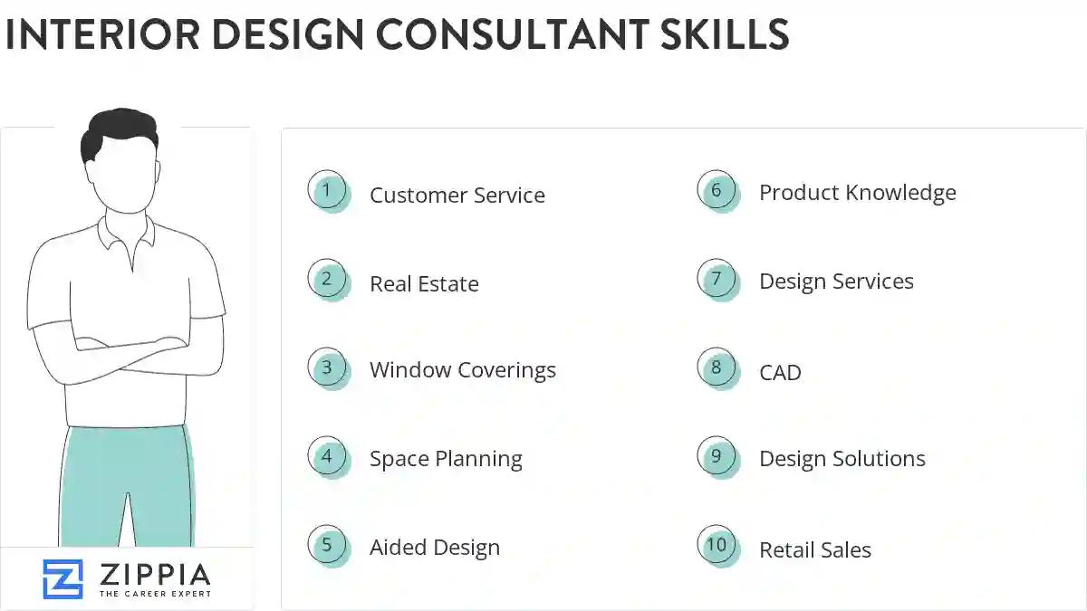 Interior design consultant skills