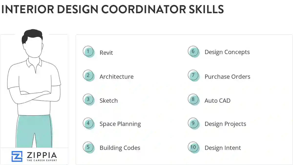 Interior design coordinator skills