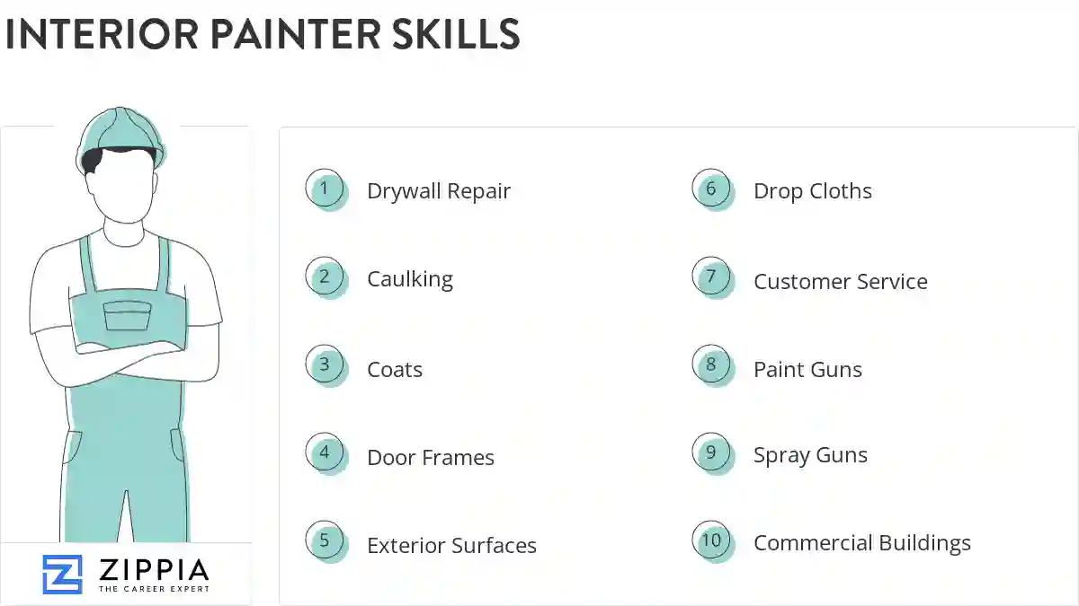 Interior painter skills