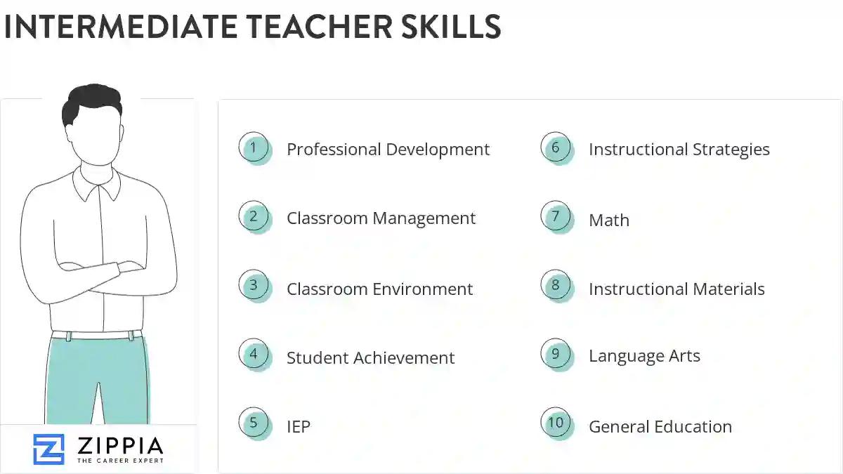 Intermediate teacher skills