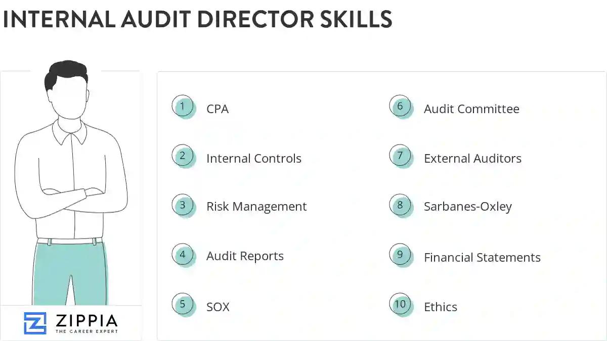 Internal audit director skills
