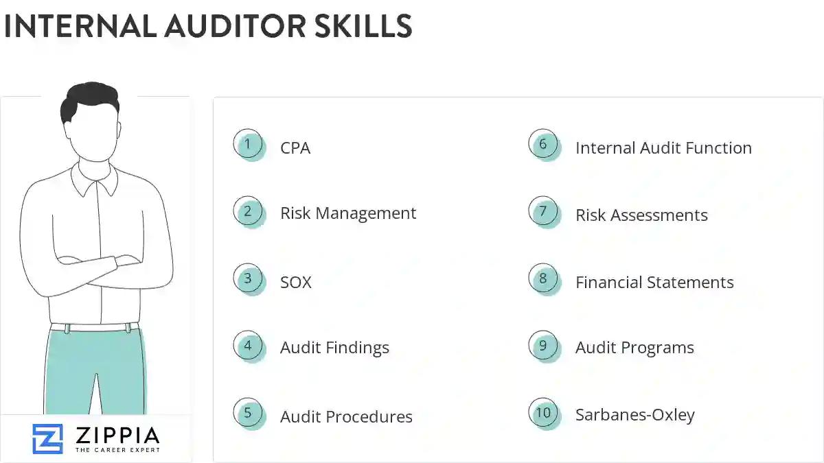 Internal auditor skills