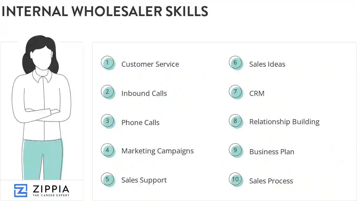 Internal wholesaler skills