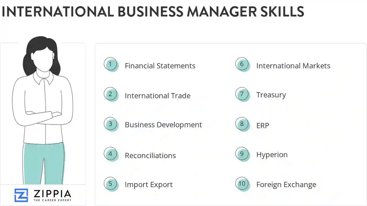 International business manager skills