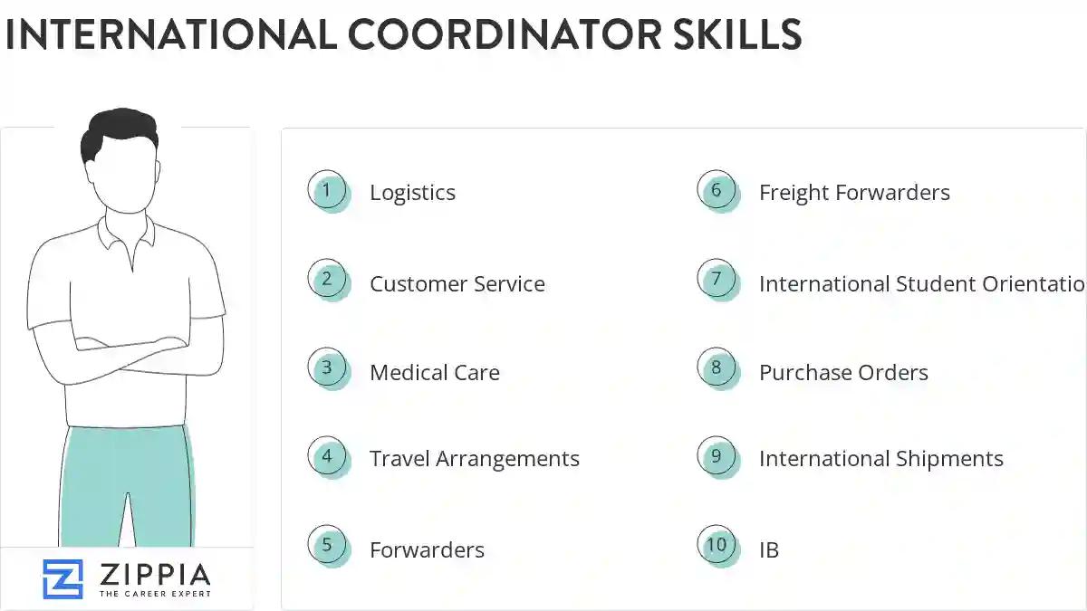 International coordinator skills