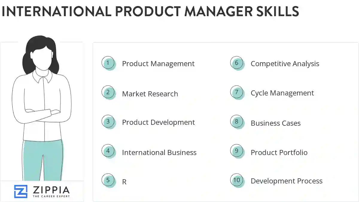 International product manager skills