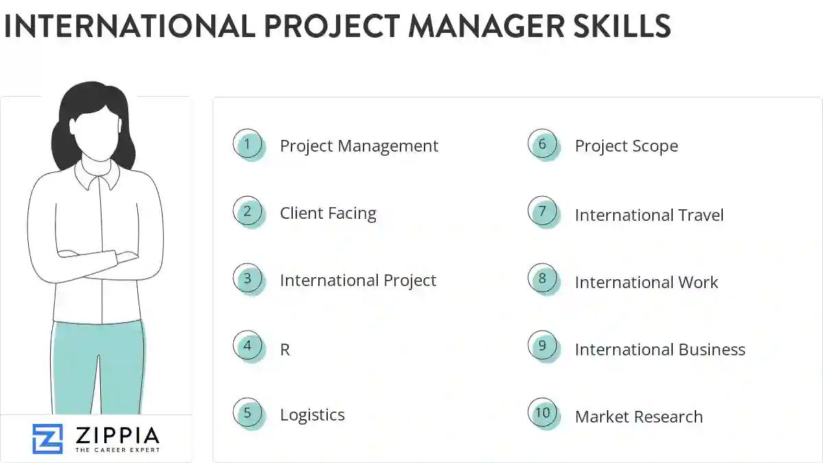 International project manager skills