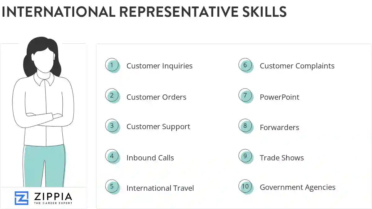 International representative skills