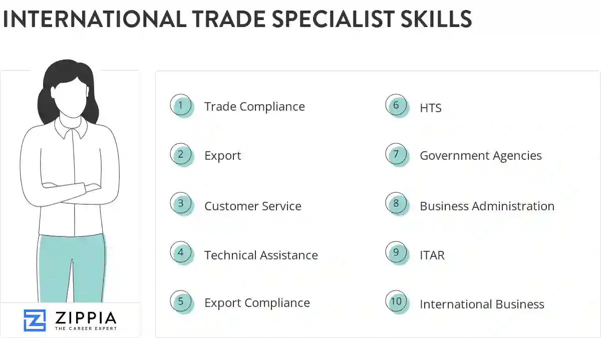 International trade specialist skills