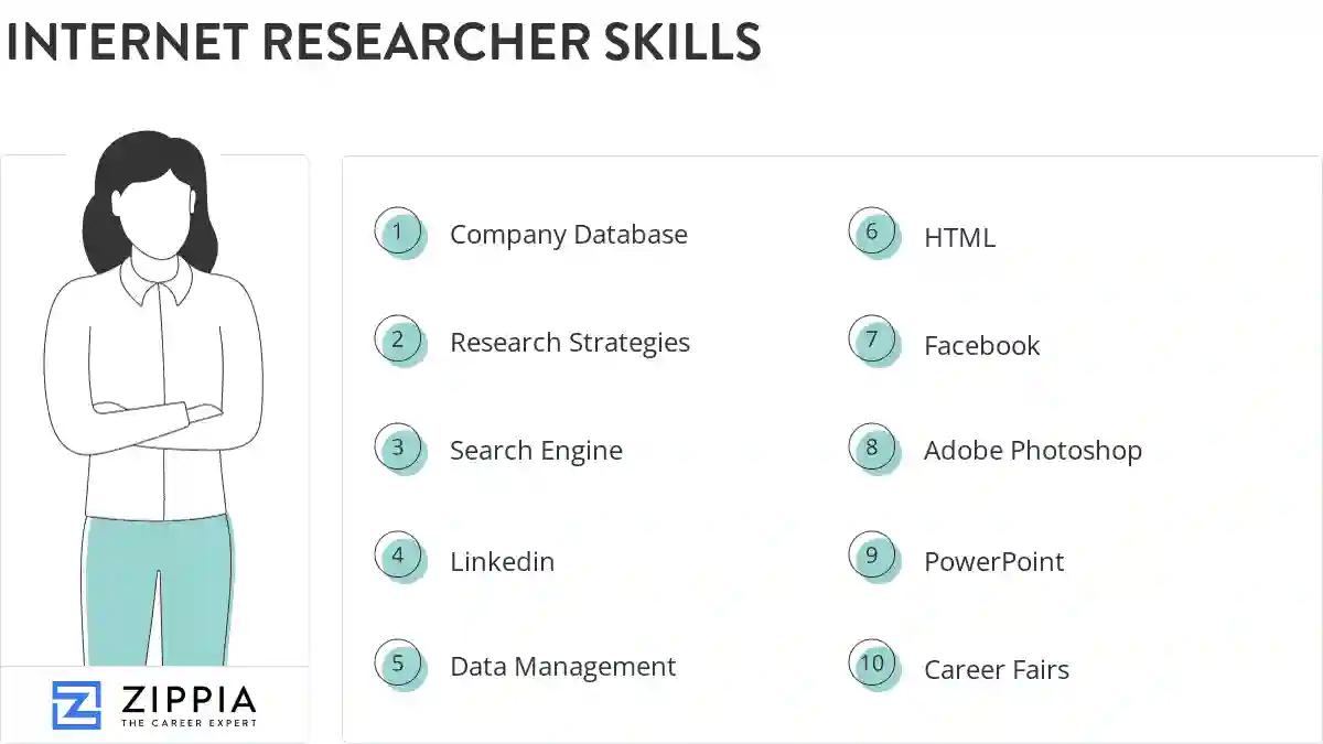 Internet researcher skills