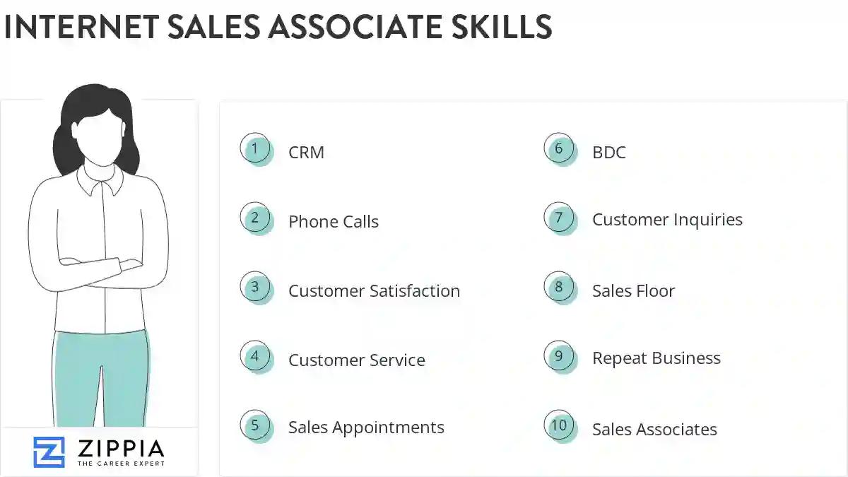 Internet sales associate skills
