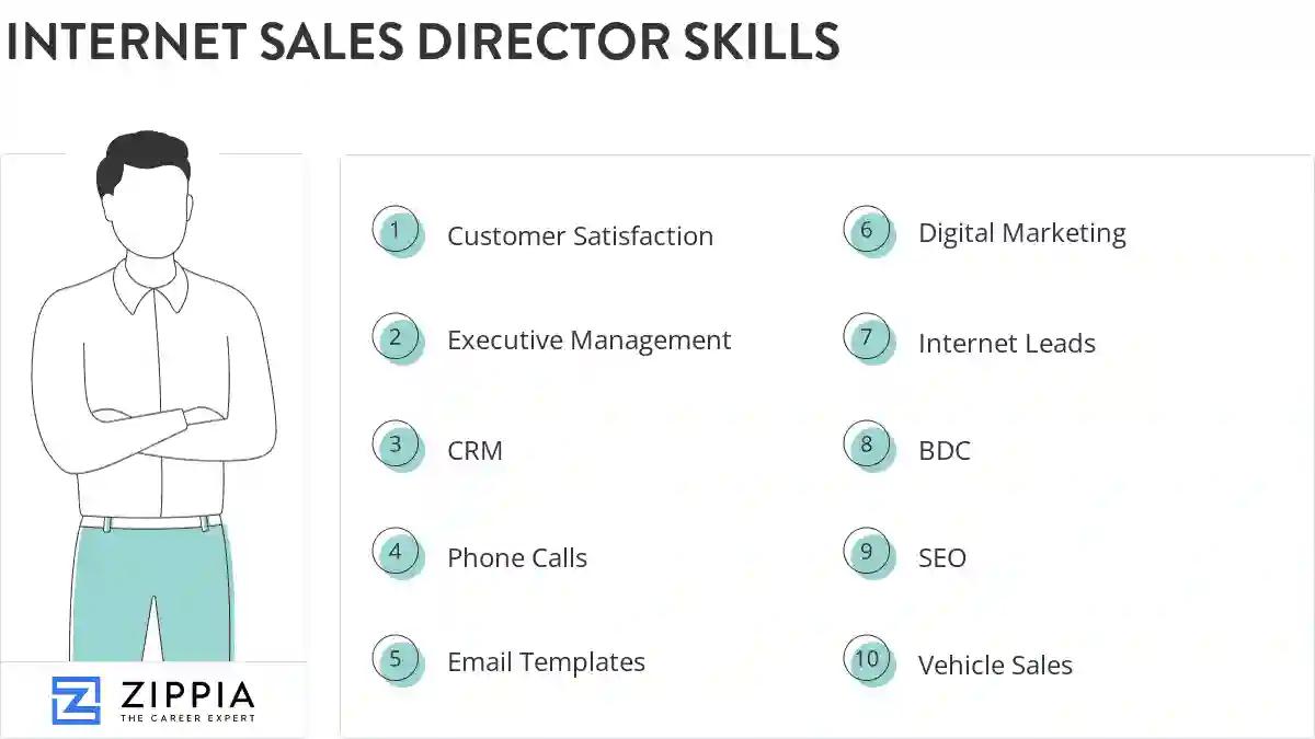 Internet sales director skills