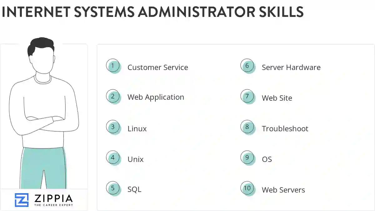 Internet systems administrator skills