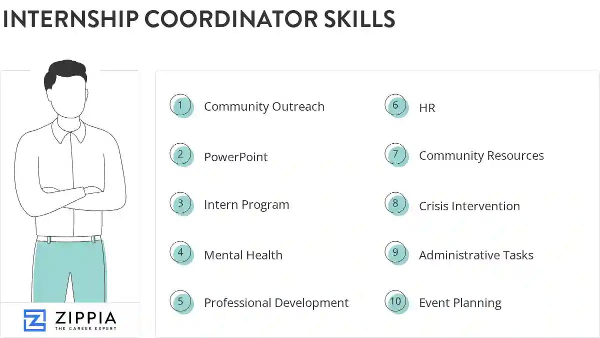 Internship coordinator skills