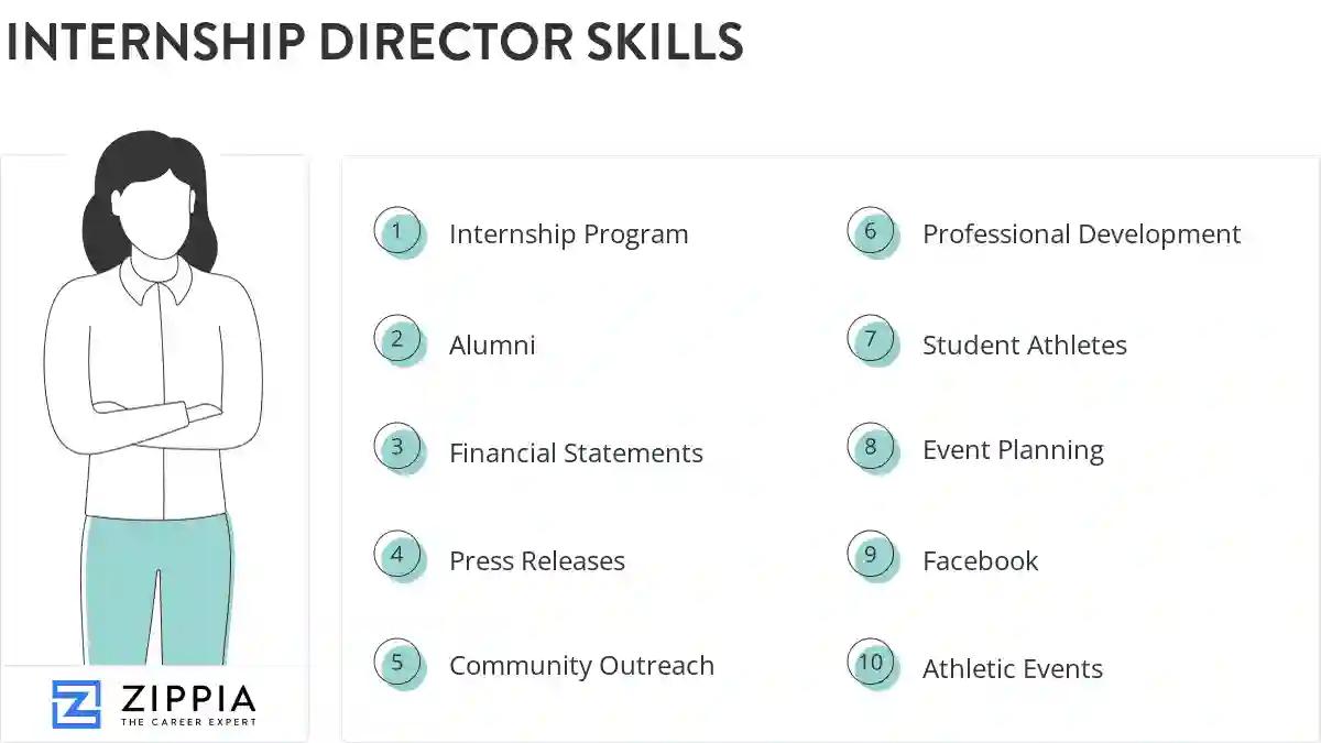 Internship director skills