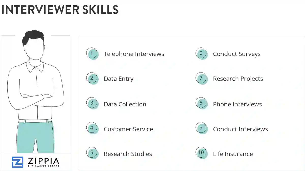 Interviewer skills