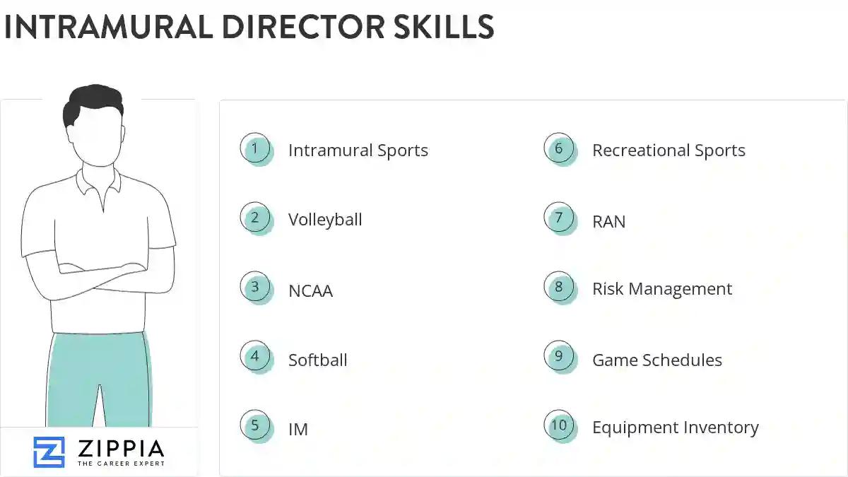 Intramural director skills