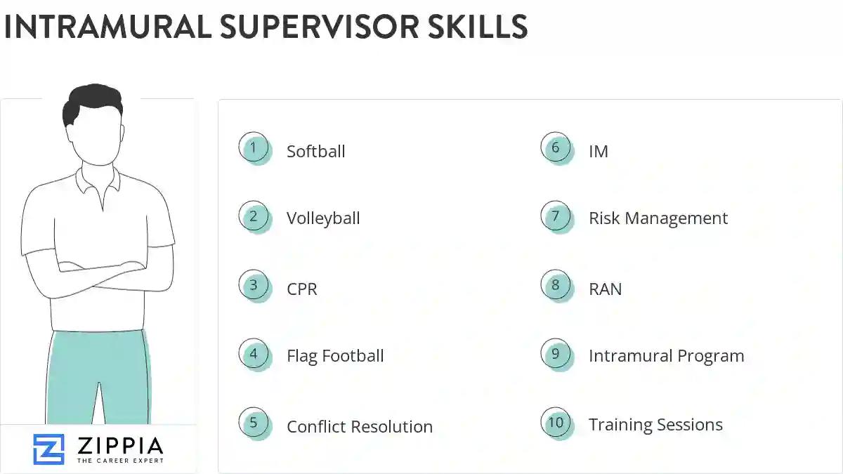 Intramural supervisor skills