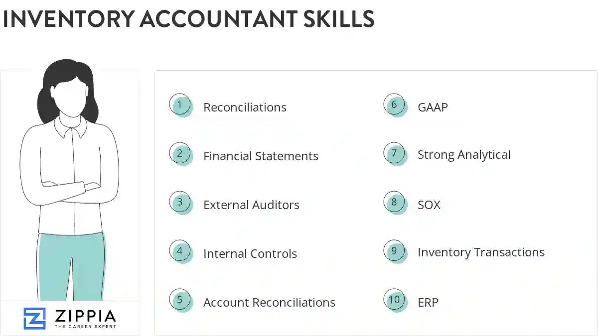 Inventory accountant skills