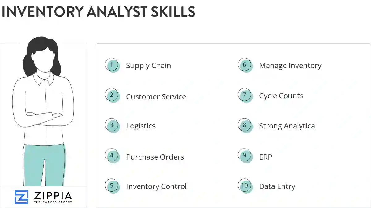 Inventory analyst skills