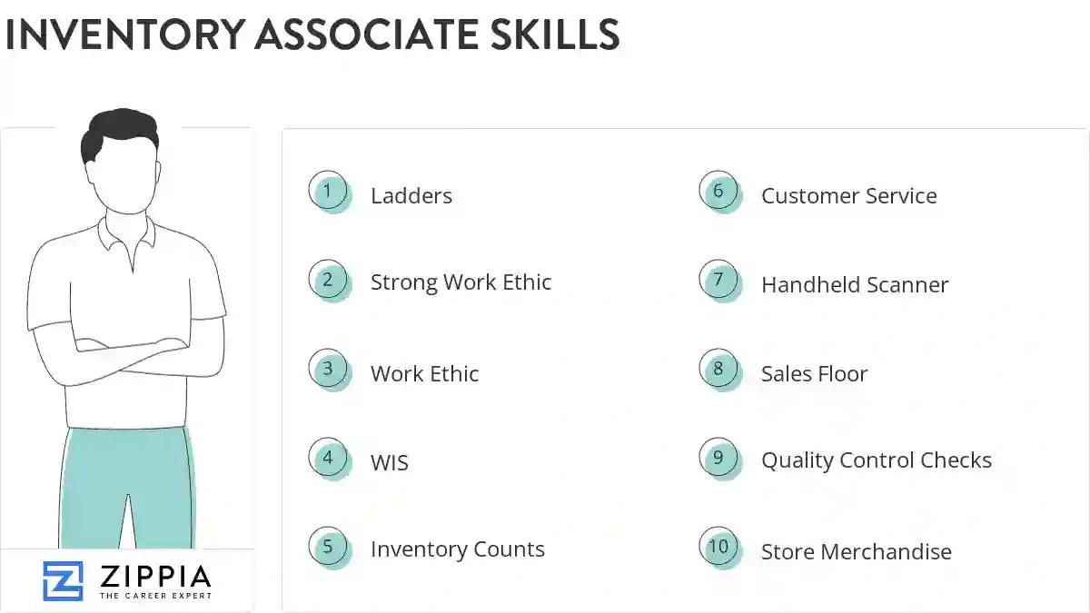 Inventory associate skills