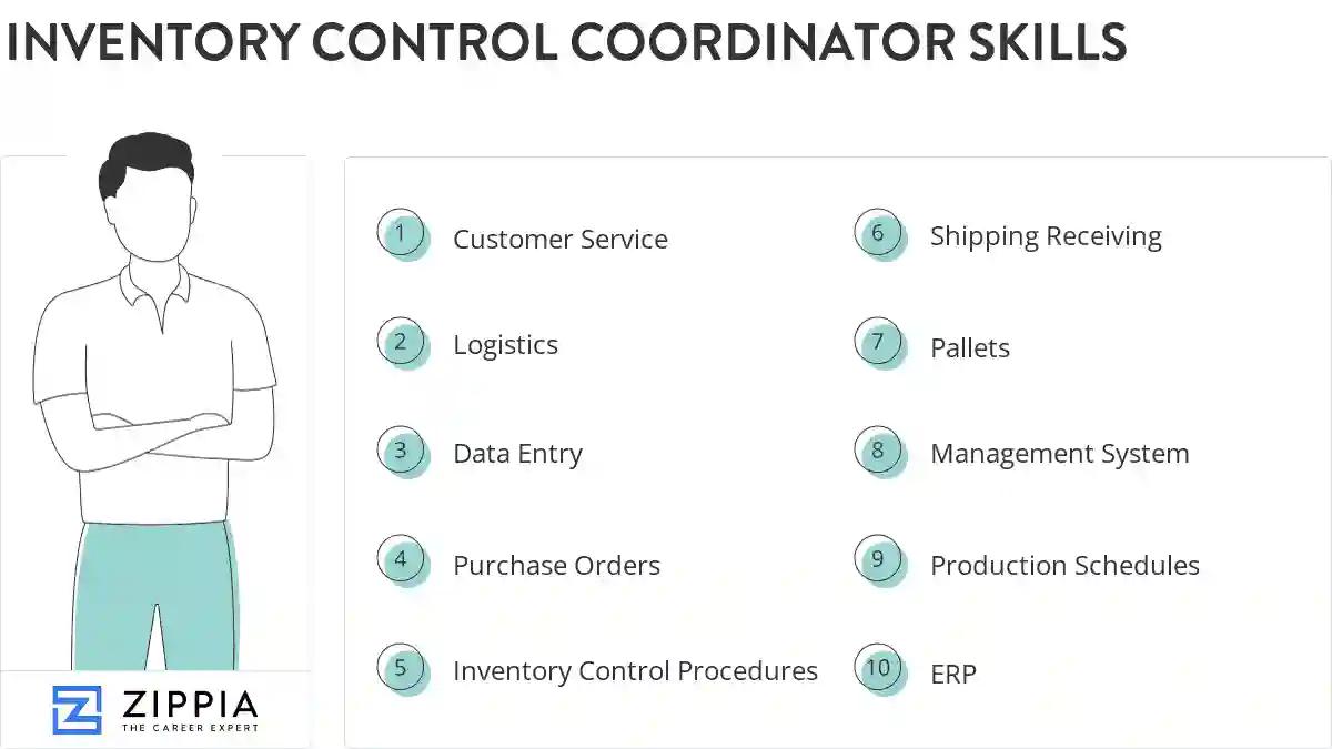 Inventory control coordinator skills