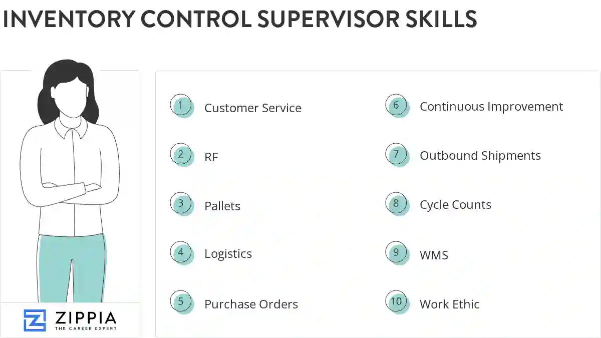 Inventory control supervisor skills