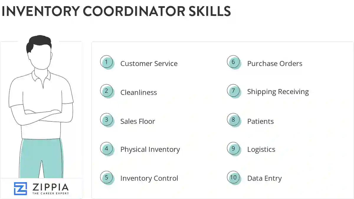 Inventory coordinator skills