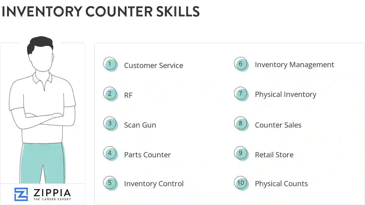 Inventory counter skills