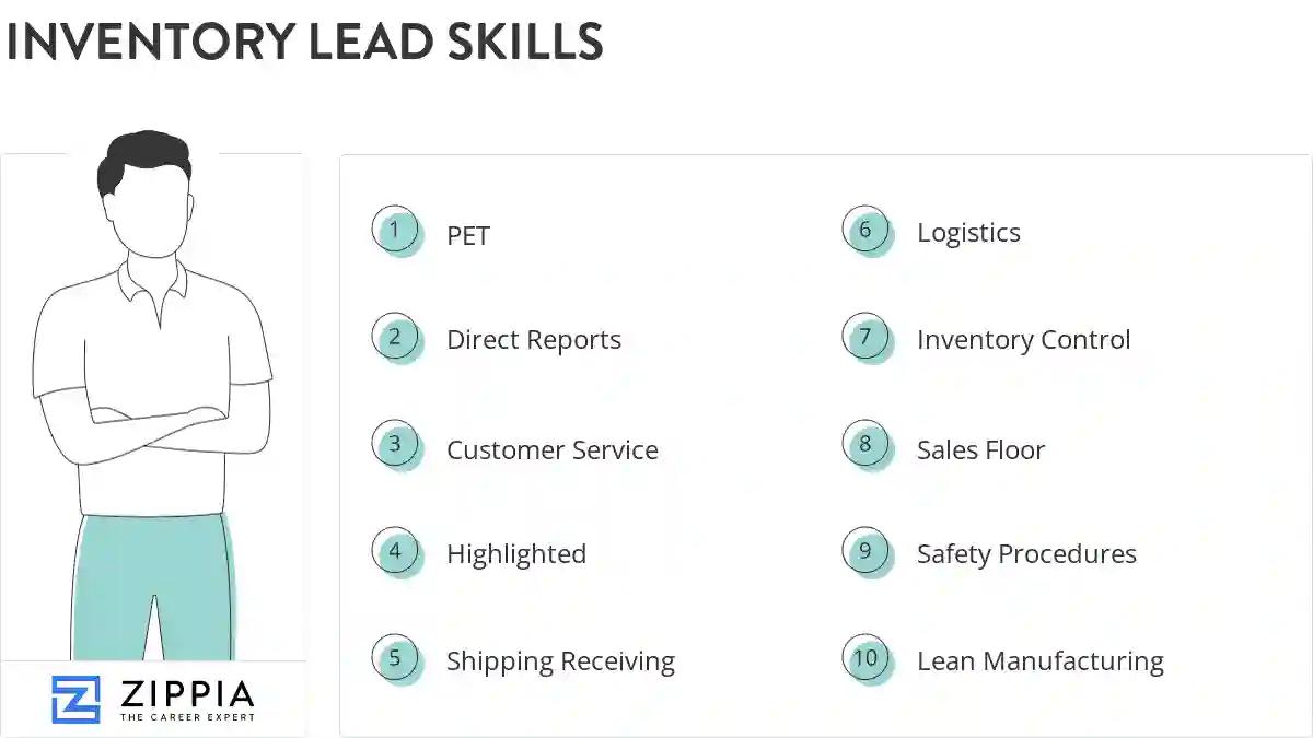 Inventory lead skills