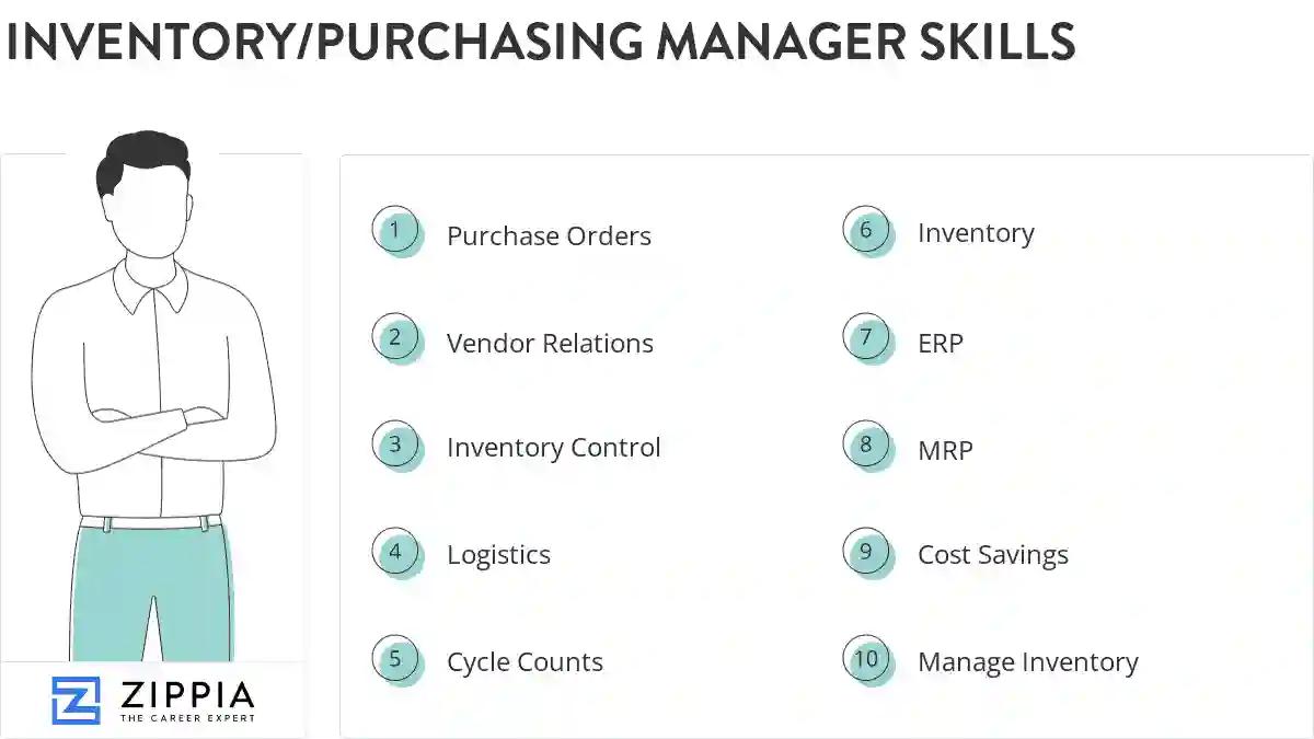 Inventory/purchasing manager skills