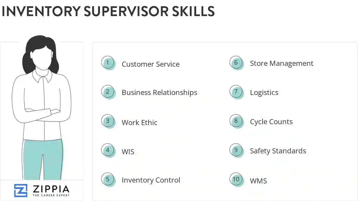 Inventory supervisor skills