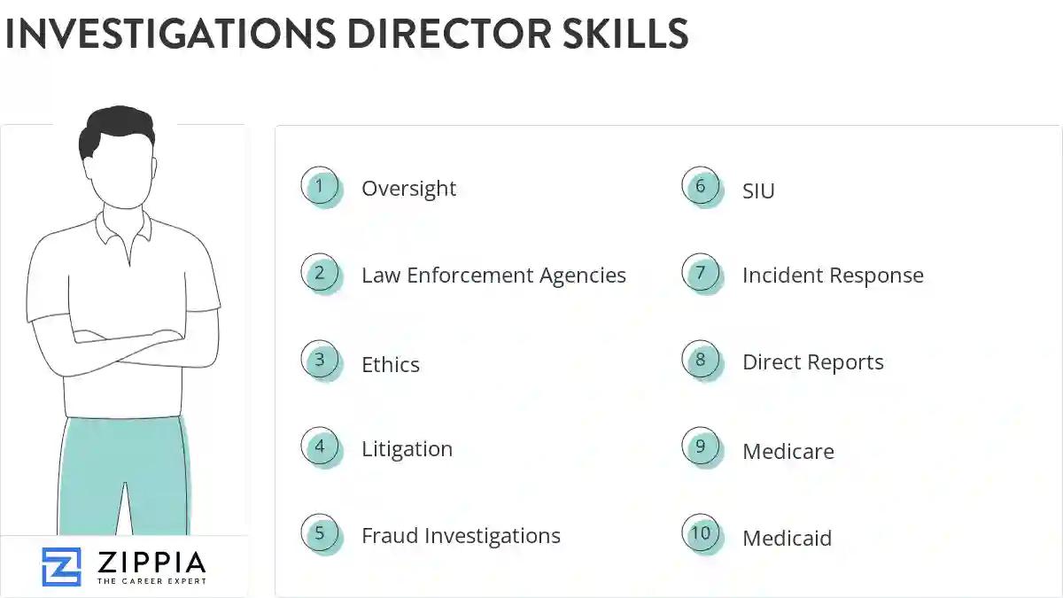 Investigations director skills